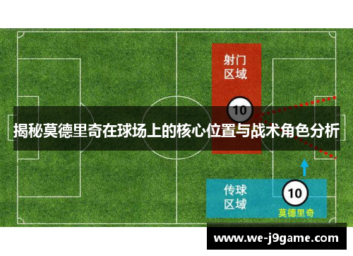 揭秘莫德里奇在球场上的核心位置与战术角色分析 揭秘莫德里奇在球场上的核心位置与战术角色分析