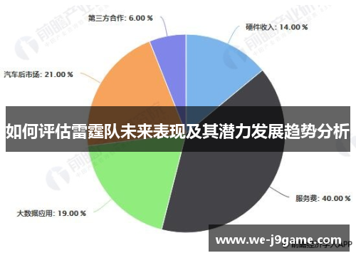 如何评估雷霆队未来表现及其潜力发展趋势分析