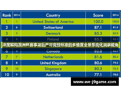 深度解构澳洲杯赛事背后严苛竞技标准的多维度全景系统化洞察视角