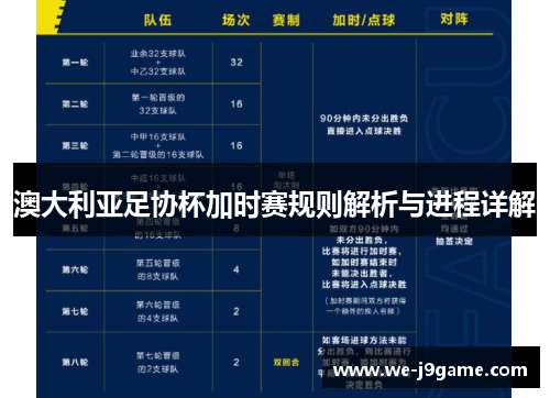 澳大利亚足协杯加时赛规则解析与进程详解 澳大利亚足协杯加时赛规则解析与进程详解