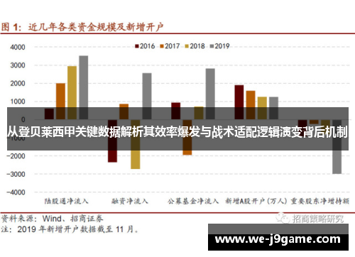 从登贝莱西甲关键数据解析其效率爆发与战术适配逻辑演变背后机制 从登贝莱西甲关键数据解析其效率爆发与战术适配逻辑演变背后机制