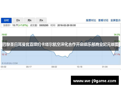 巴黎圣日耳曼官宣续约卡塔尔航空深化合作开启俱乐部商业纪元版图