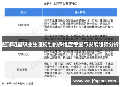 篮球明星职业生涯规划的多维度考量与发展趋势分析