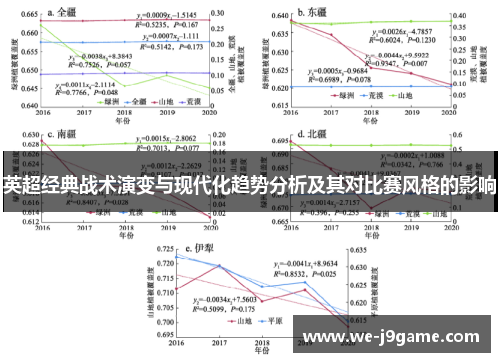 英超经典战术演变与现代化趋势分析及其对比赛风格的影响 英超经典战术演变与现代化趋势分析及其对比赛风格的影响