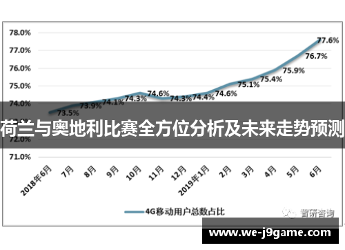 荷兰与奥地利比赛全方位分析及未来走势预测 荷兰与奥地利比赛全方位分析及未来走势预测
