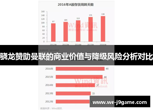 骁龙赞助曼联的商业价值与降级风险分析对比 骁龙赞助曼联的商业价值与降级风险分析对比